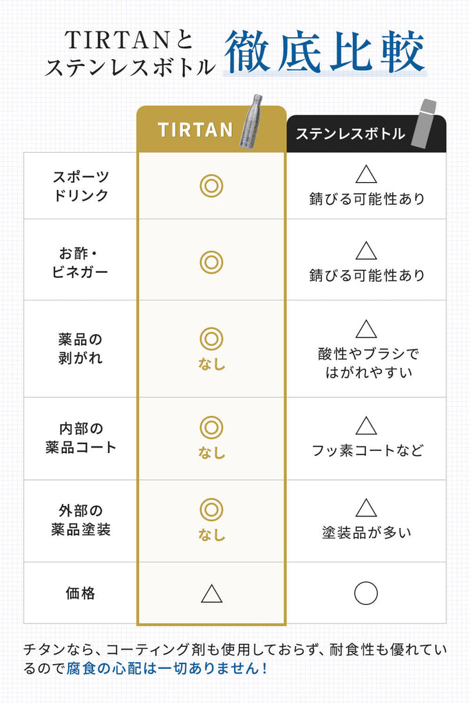 純チタン製真空ボトル TIRTAN（タータン）500ml – ブルーフォレスト